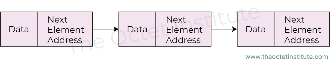 Queues as linked list queues_as_linked_list