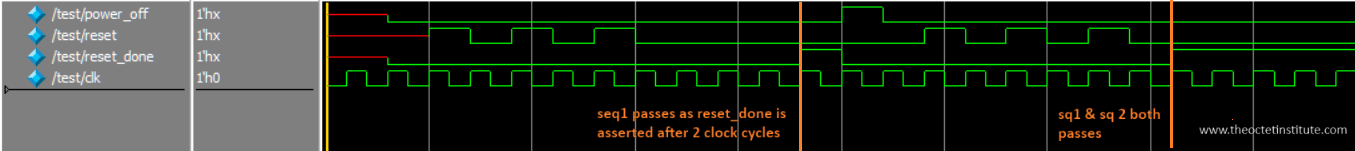 Waveform for the above example Waveform for the above example