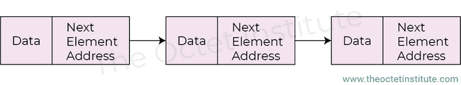 queues_as_linked_list