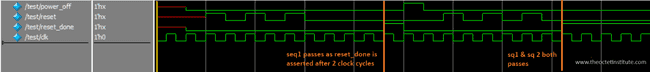 Waveform for the above example